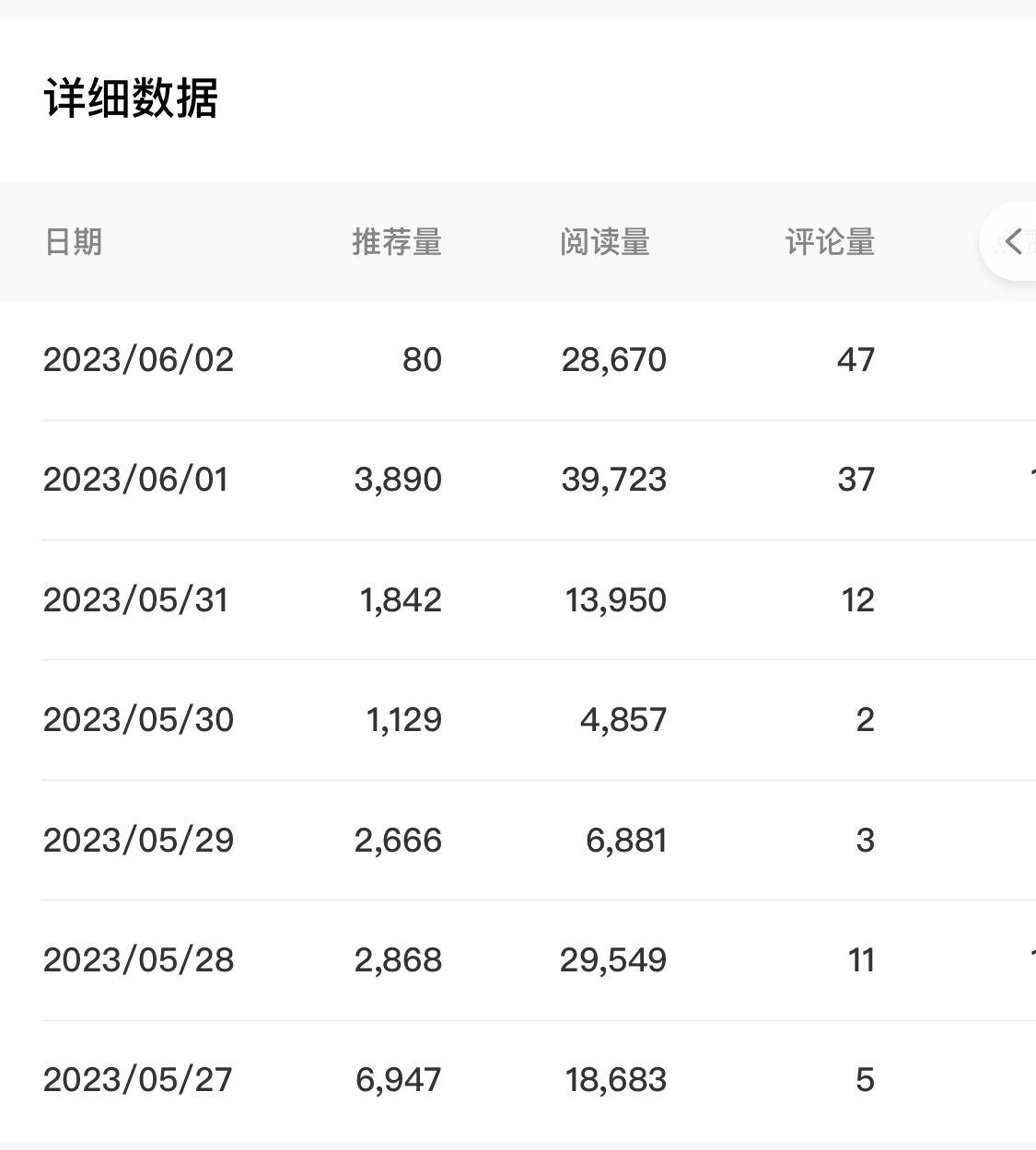 （6051期）百家号长期项目，简单复制粘贴，小白可做 - 白戈学堂-<a href=