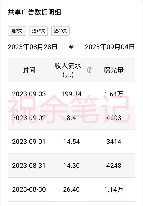 （7274期）月入过万小白无脑操作QQ小世界广告共享计划 - 白戈学堂-<a href=