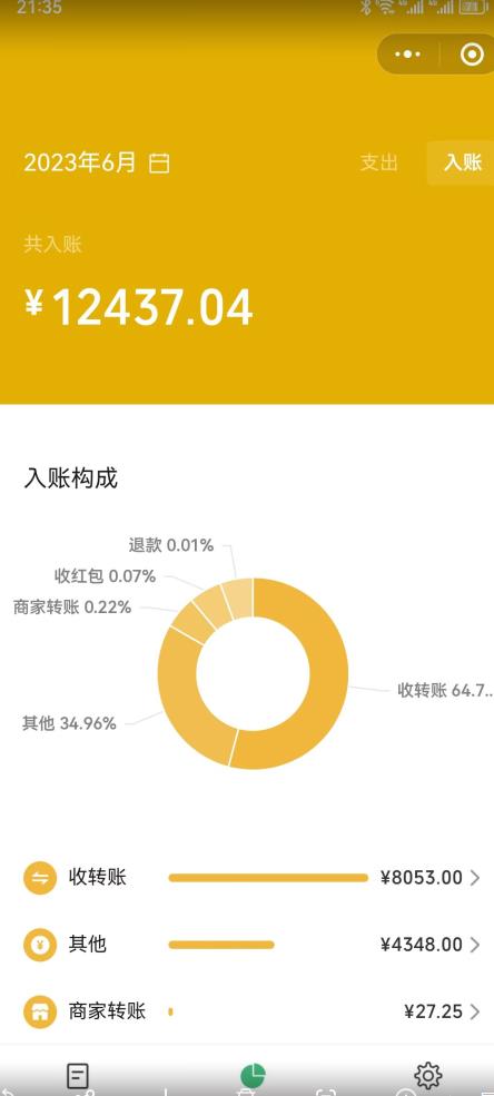 2023小红书虚拟商品销售全攻略：一个月轻松赚取1.2万元的独门秘籍 - 白戈学堂-<a href=