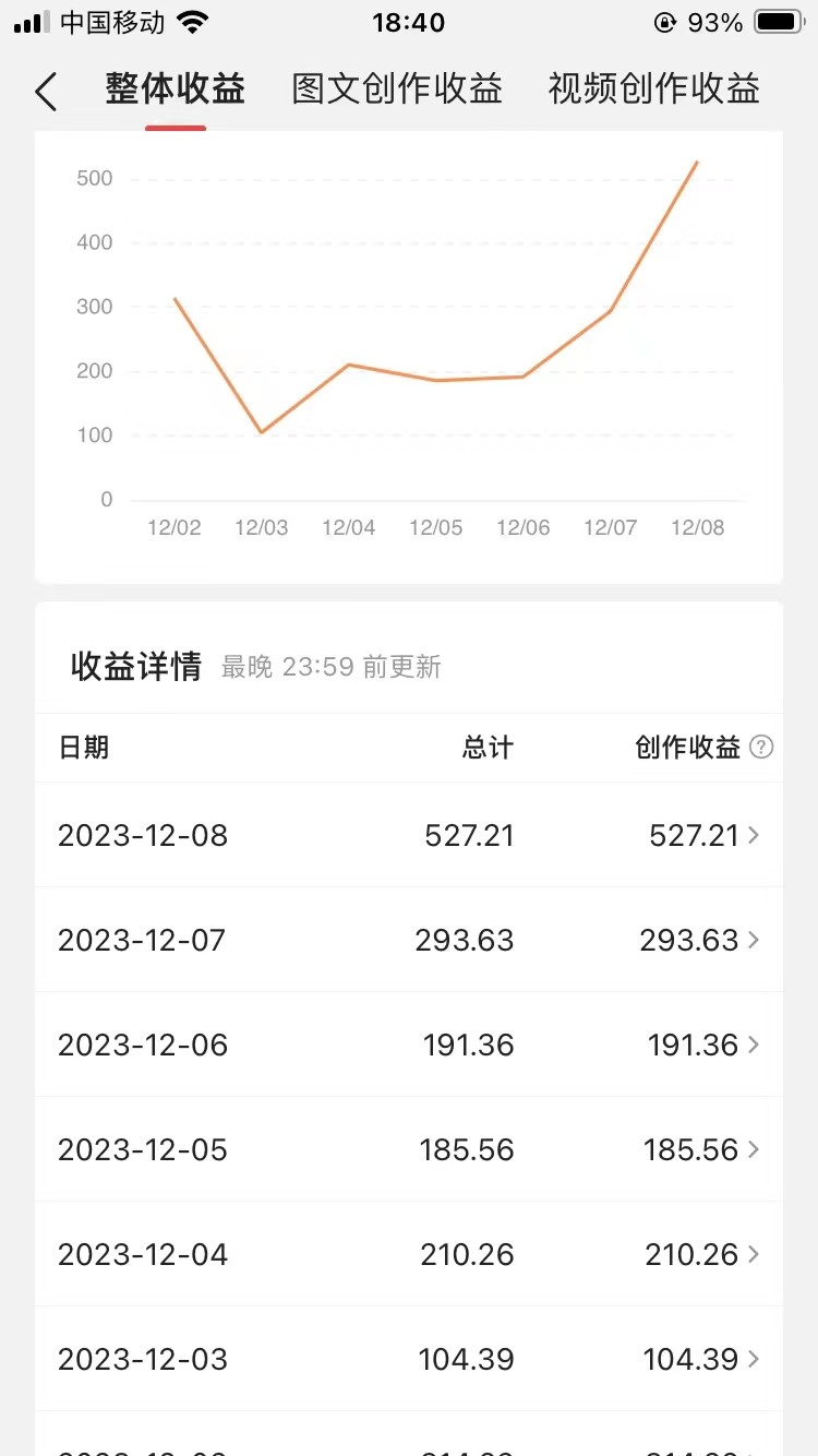 60天暴力涨粉60W，中视频另类玩法，日入3000＋，几分钟一条原创作品多种变现方式 - 白戈学堂-<a href=