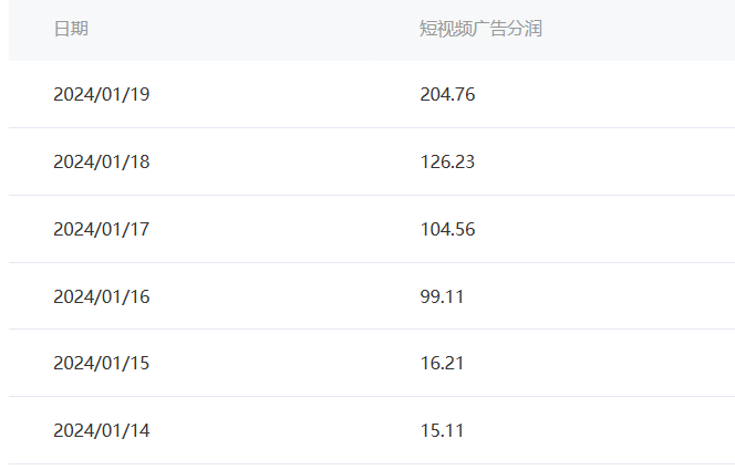 （8712期）百家最新“冷暴利”玩法，小白轻松月入6000+ - 白戈学堂-<a href=