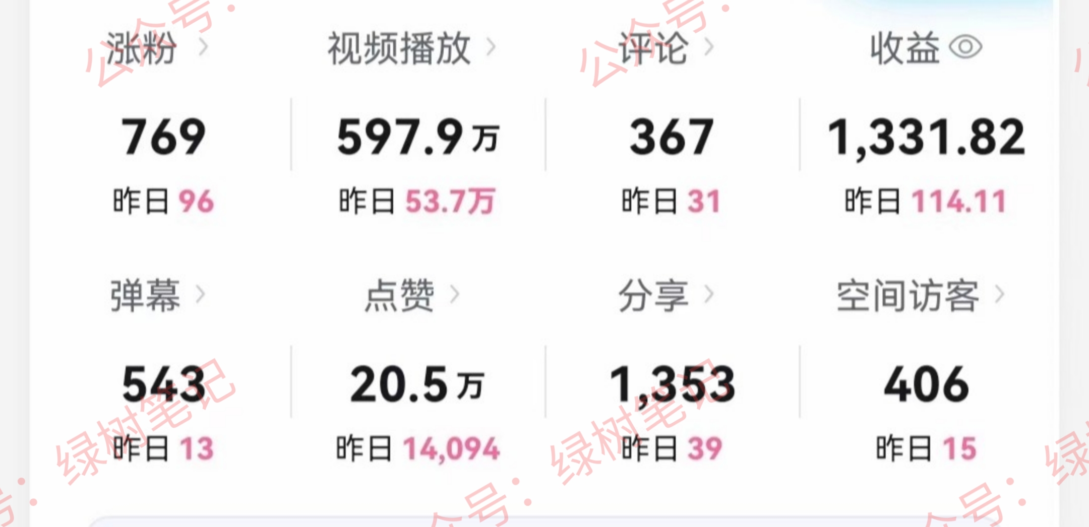 （9098期）B站搞笑视频变现，播放量=收益，小白轻松日入6000+ - 白戈学堂-<a href=