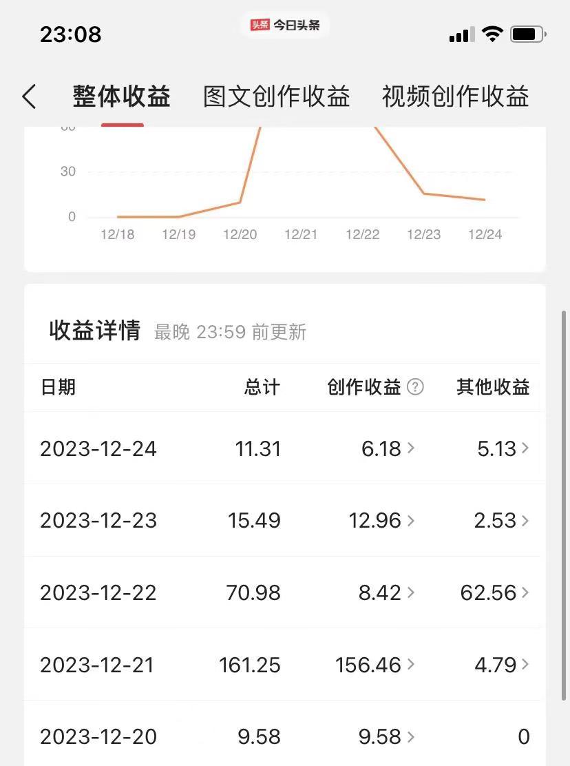 （8664期）揭秘AI微头条赚钱之道：简单操作，日入200+，让你轻松成为收益达人！ - 白戈学堂-<a href=