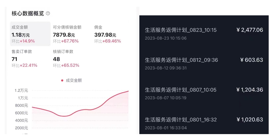 抖音外卖爆单流10万+视频病毒式复制【软件去重+详细教程】 - 白戈学堂-<a href=