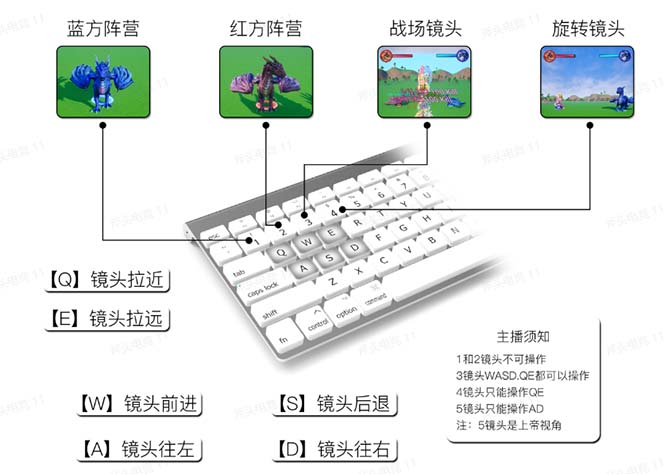 （5530期）抖音森林派对直播项目，可虚拟人直播 抖音报白 实时互动直播【软件+教程】 - 白戈学堂-<a href=