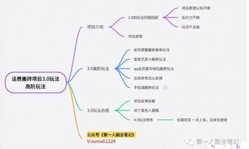 长期项目，话费搬砖项目3.0高阶玩法，轻轻松松单机100+【揭秘】 - 白戈学堂-<a href=