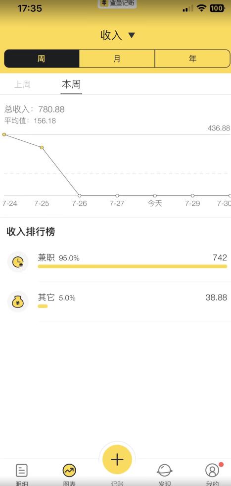 蓝海项目照片修复，轻松日入500+，小白可做无门槛暴力变现【揭秘】 - 白戈学堂-<a href=