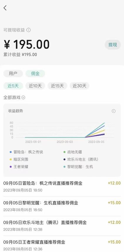 视频号游戏挂载最新玩法，玩玩游戏一天好几百 - 白戈学堂-<a href=