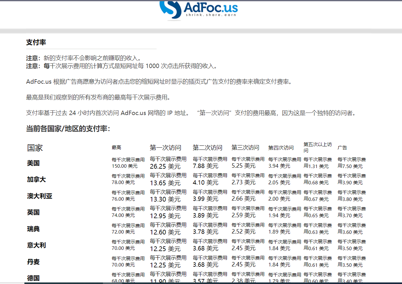 （7913期）adFoc撸美金项目价值8900，单日收入30美金+工作室可批量搞 - 白戈学堂-<a href=