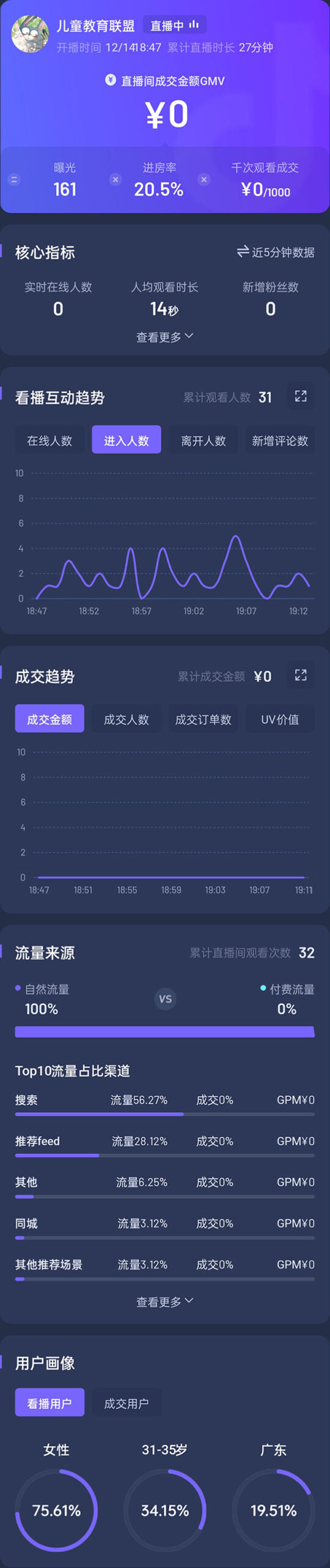 （4526期）抖音24小时无人直播教程，一个人可在家操作，不封号-安全有效 (软件+教程) - 白戈学堂-<a href=