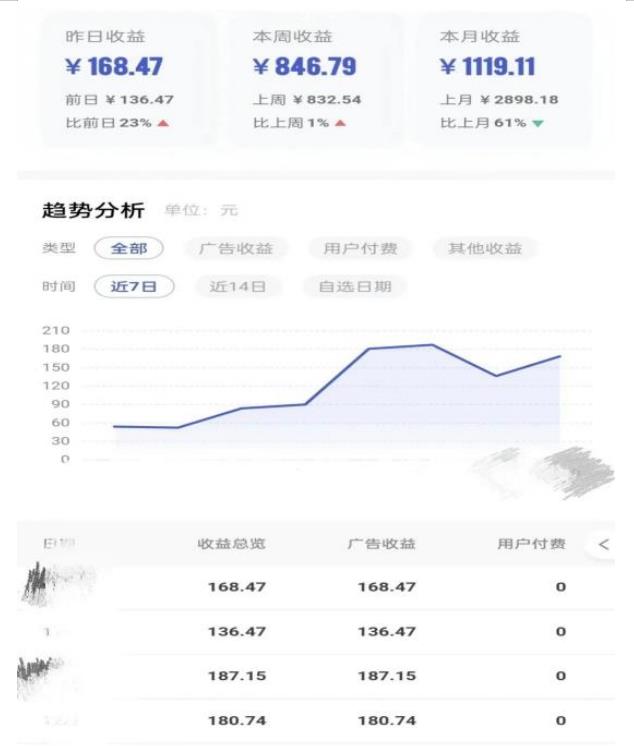 0投入，AI一键生成原创视频，撸视频号收益日入100+，小白无脑复制操作【项目拆解】 - 白戈学堂-<a href=