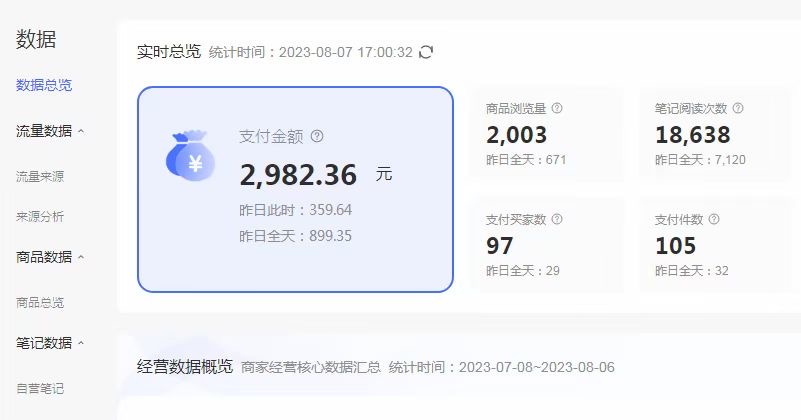 （6805期）外面收费4988的小红书无货源电商从0-1全流程，日入1000＋ - 白戈学堂-<a href=