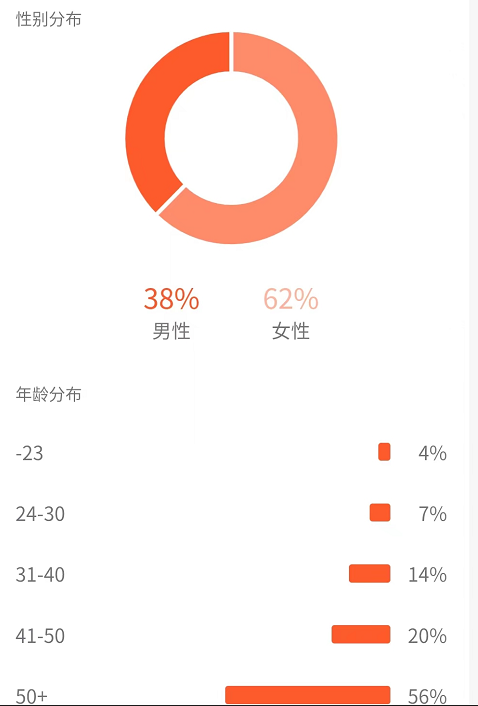 （4282期）黄岛主副业孵化营第5期：抖音情感中视频变现项目孵化 单条视频收益几十上百 - 白戈学堂-<a href=