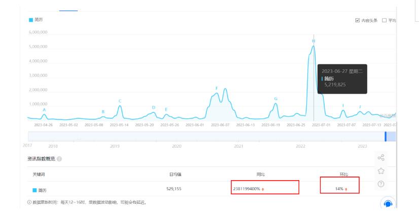 拆解小红书简历模板引流变现小项目，视频版一条龙实操玩法分享给你【视频课程】 - 白戈学堂-<a href=