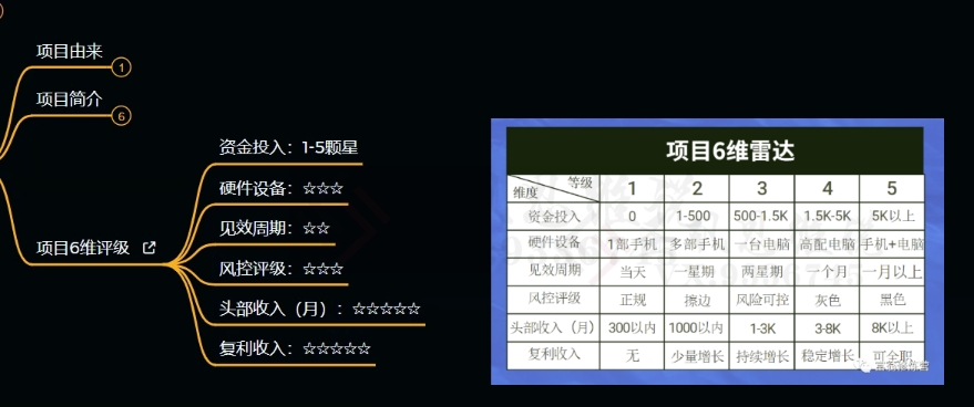 十万个富翁修炼宝典之9.让他赚了20万，卖盗版课0-20万的自述 - 白戈学堂-<a href=