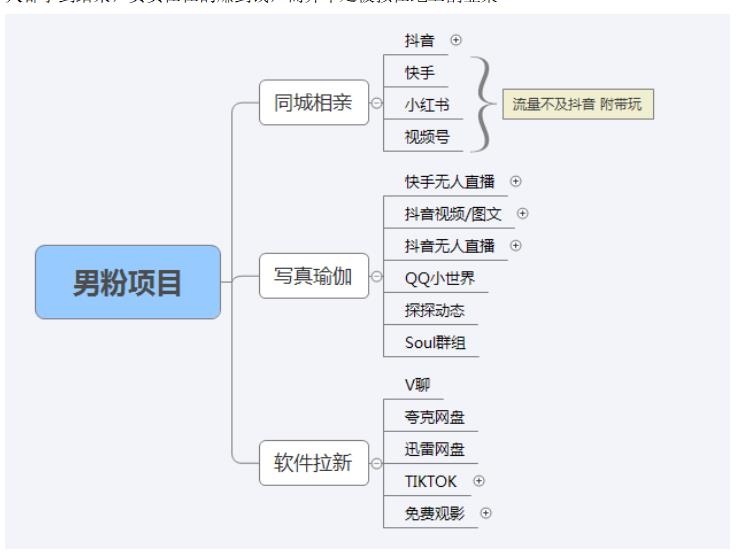 （5150期）【男粉落地项目】0基础玩转男粉短视频转私域日产500+2023男粉高客单价实操 - 白戈学堂-<a href=