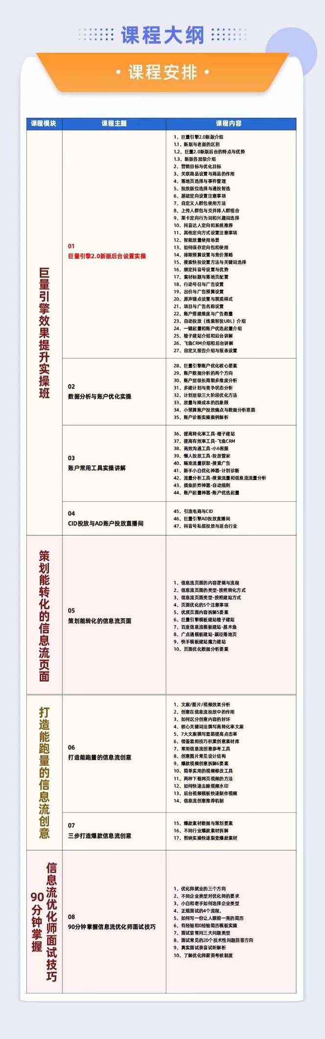 （7887期）巨量引擎·效果提升训练营：巨量2.0-升级版，优化师必须课程（111节课） - 白戈学堂-<a href=