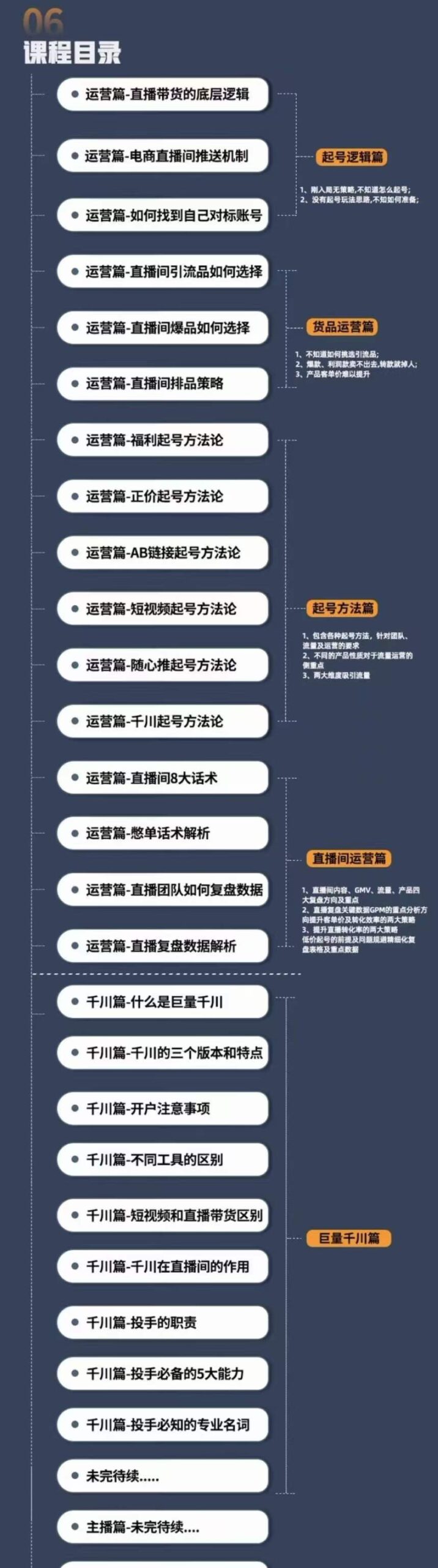 （4200期）直播电商高手成长之路：教你成为直播电商大师，玩转四大板块（25节） - 白戈学堂-<a href=