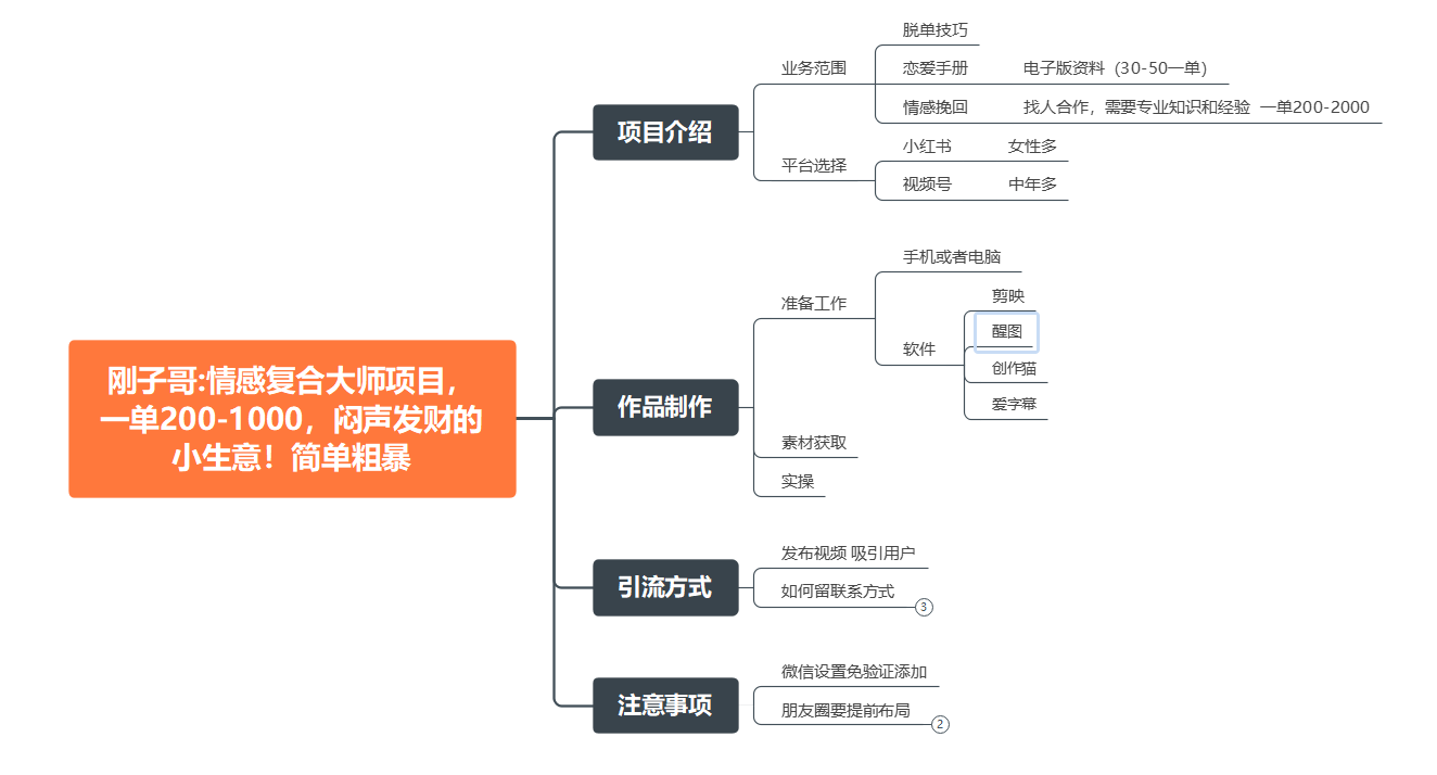 （7441期）情感复合大师项目，一单200-1000，闷声发财的小生意！简单粗暴（附资料） - 白戈学堂-<a href=