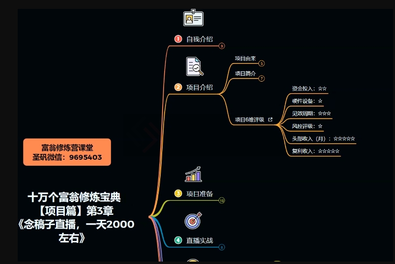 十万个富翁修炼宝典之3.念稿子直播，一天2000左右 - 白戈学堂-<a href=