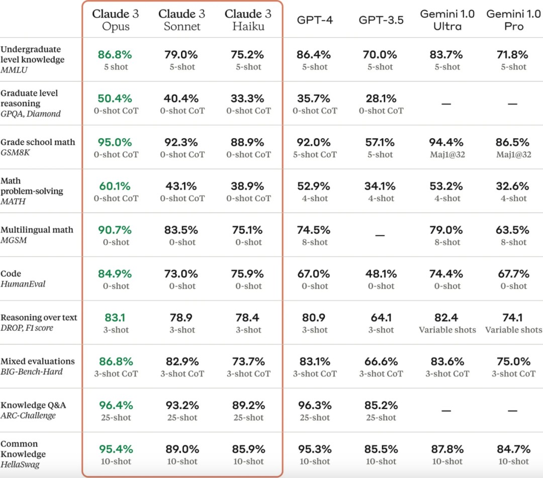 AI掘金技术3.0+Claude3赋能实操变现，日收1000+ - 白戈学堂-<a href=