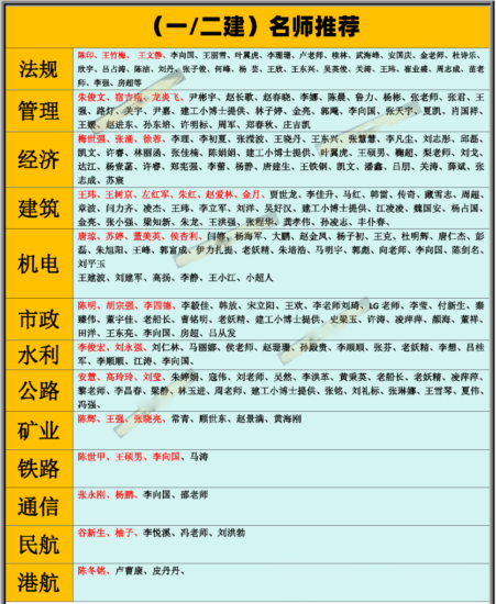 2024年一级建造师、二级建造师、监理工程师、消防工程、一级造价工程师VIP课程资源介绍 - 白戈学堂-白戈学堂