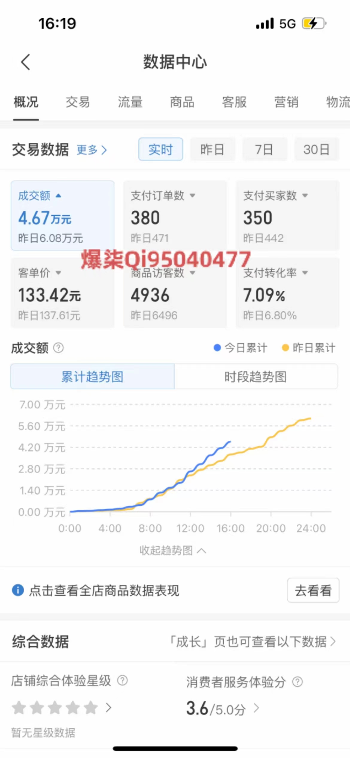 （10120期）拼多多虚拟店铺运营：小白也能日收入1000+ - 白戈学堂-<a href=