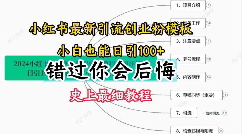 2024小红书引流创业粉史上最细教程，手把手教你引流 - 白戈学堂-<a href=