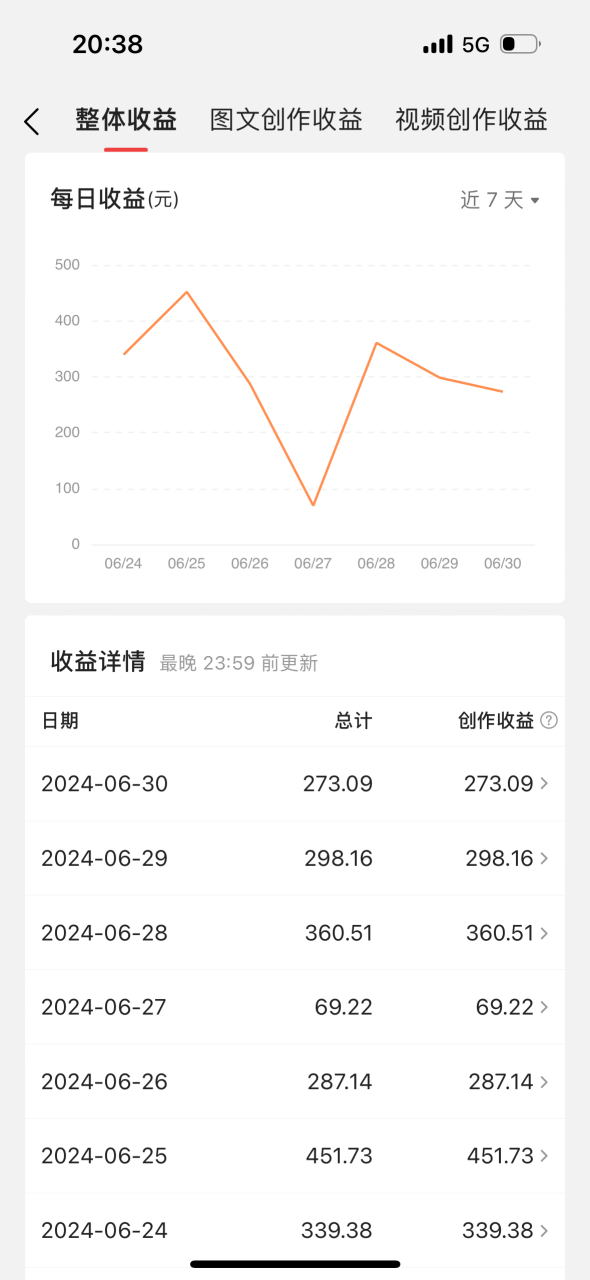 （11386期）最新视频搬运撸收益，软件无脑批量操作，新手小白轻松上手 - 白戈学堂-<a href=