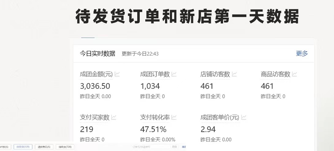 （11410期）最新拼多多项目日入4000+两天销量过百单，无学费、老运营代操作、小白福利 - 白戈学堂-<a href=