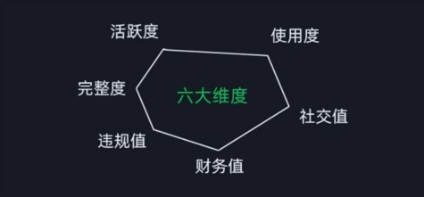 微信安全运营实操攻略，新版升级，更加有效 - 白戈学堂-白戈学堂