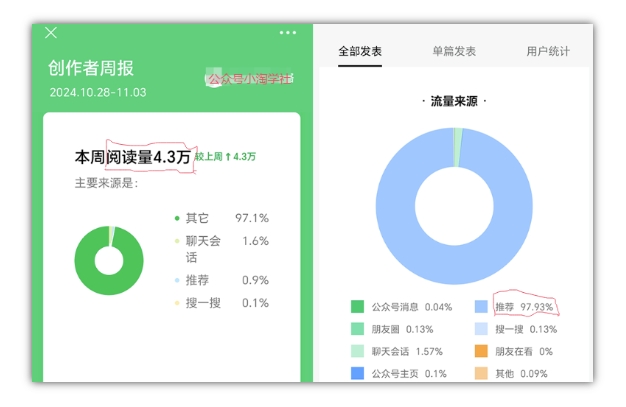 2024AI撸金项目第一期，稳定长久蓝海项目，一天两个小时，一天200到500毫压力 - 白戈学堂-白戈学堂